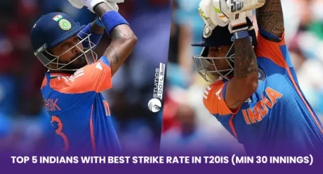 Explosive Strikers of Indian Cricket: Top 5 Indians with Best Strike Rates in T20Is