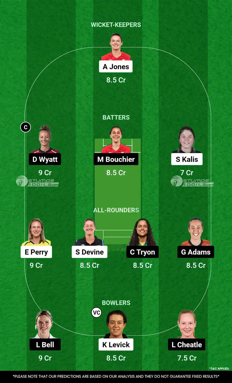 BPH-W vs SOB-W Dream11 Prediction