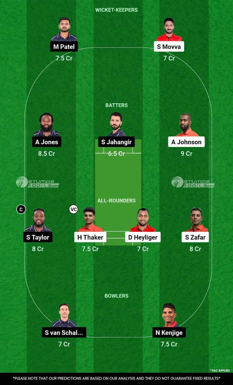 CAN vs USA Dream11 Prediction