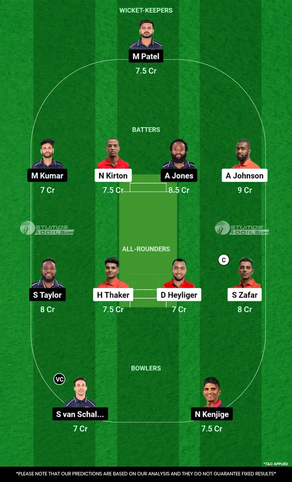 CAN vs USA Dream11 Prediction