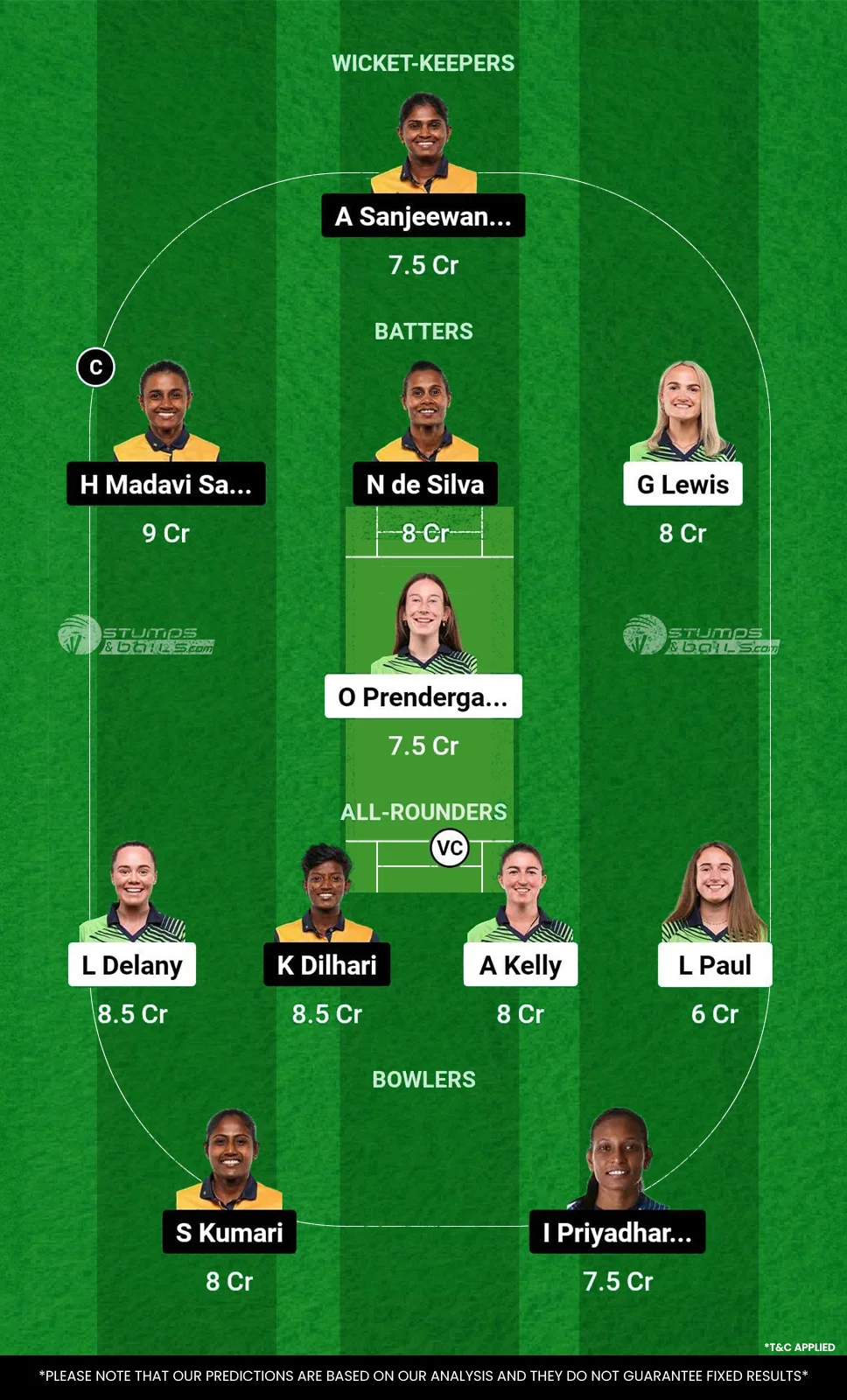 IR-W vs SL-W Dream11 Prediction