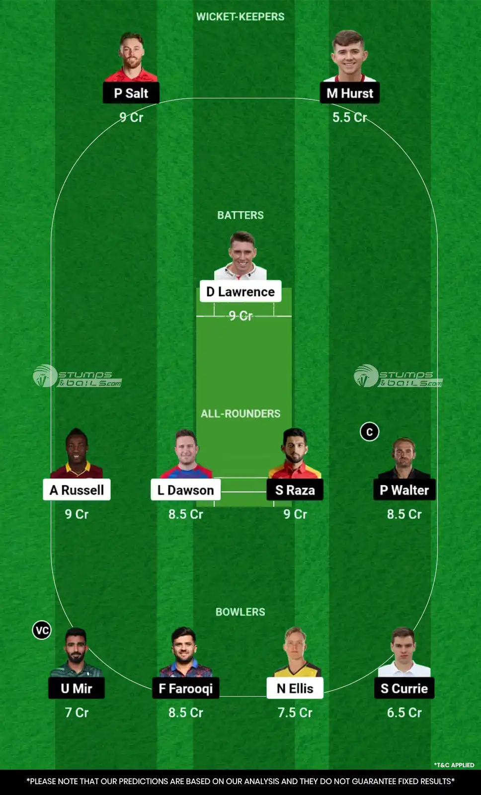 LNS vs MNR Dream11 Prediction