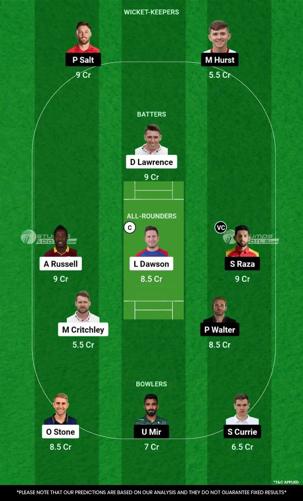 LNS vs MNR Dream11 Prediction