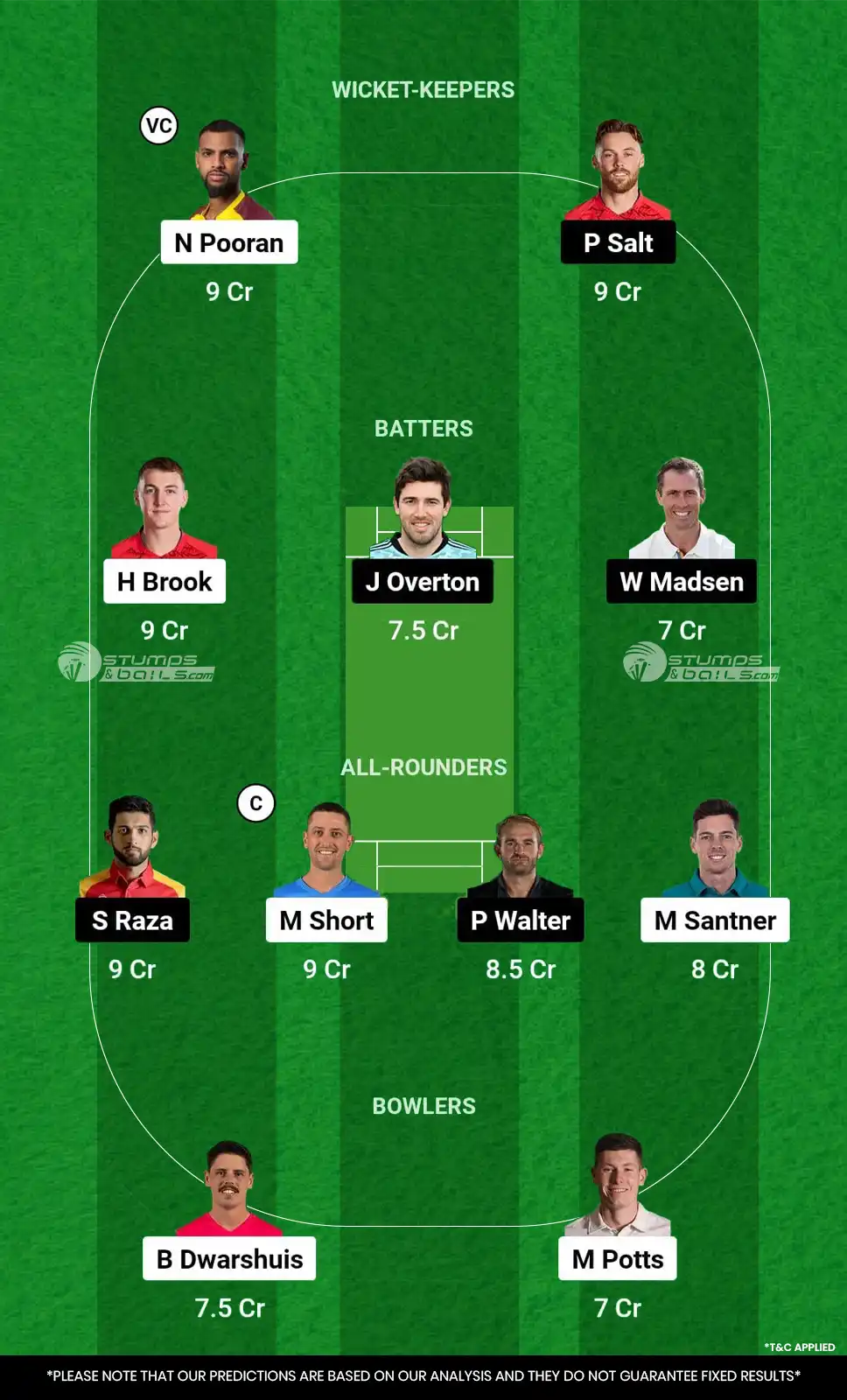 NOS vs MNR Dream11 Prediction