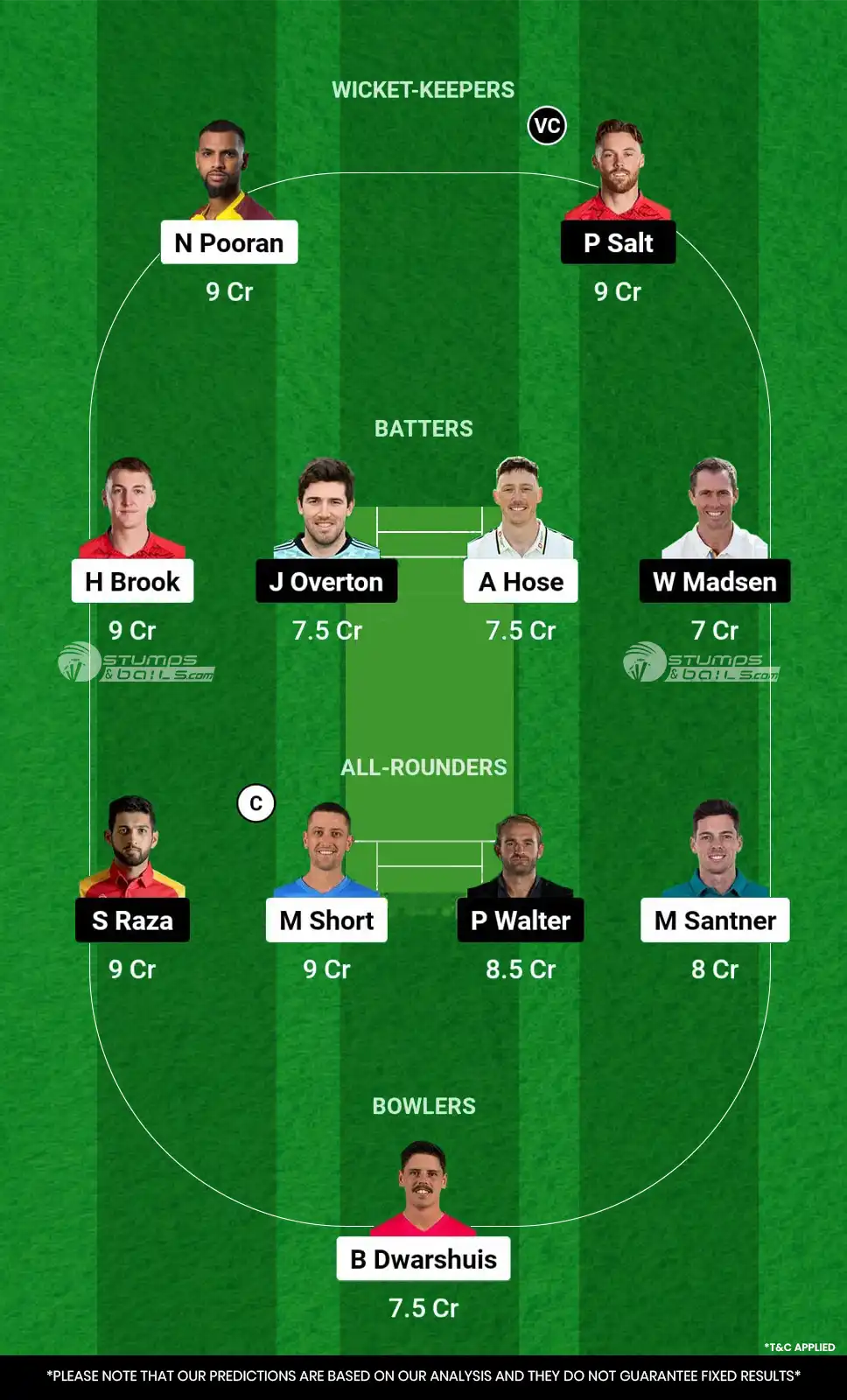 NOS vs MNR Dream11 Prediction