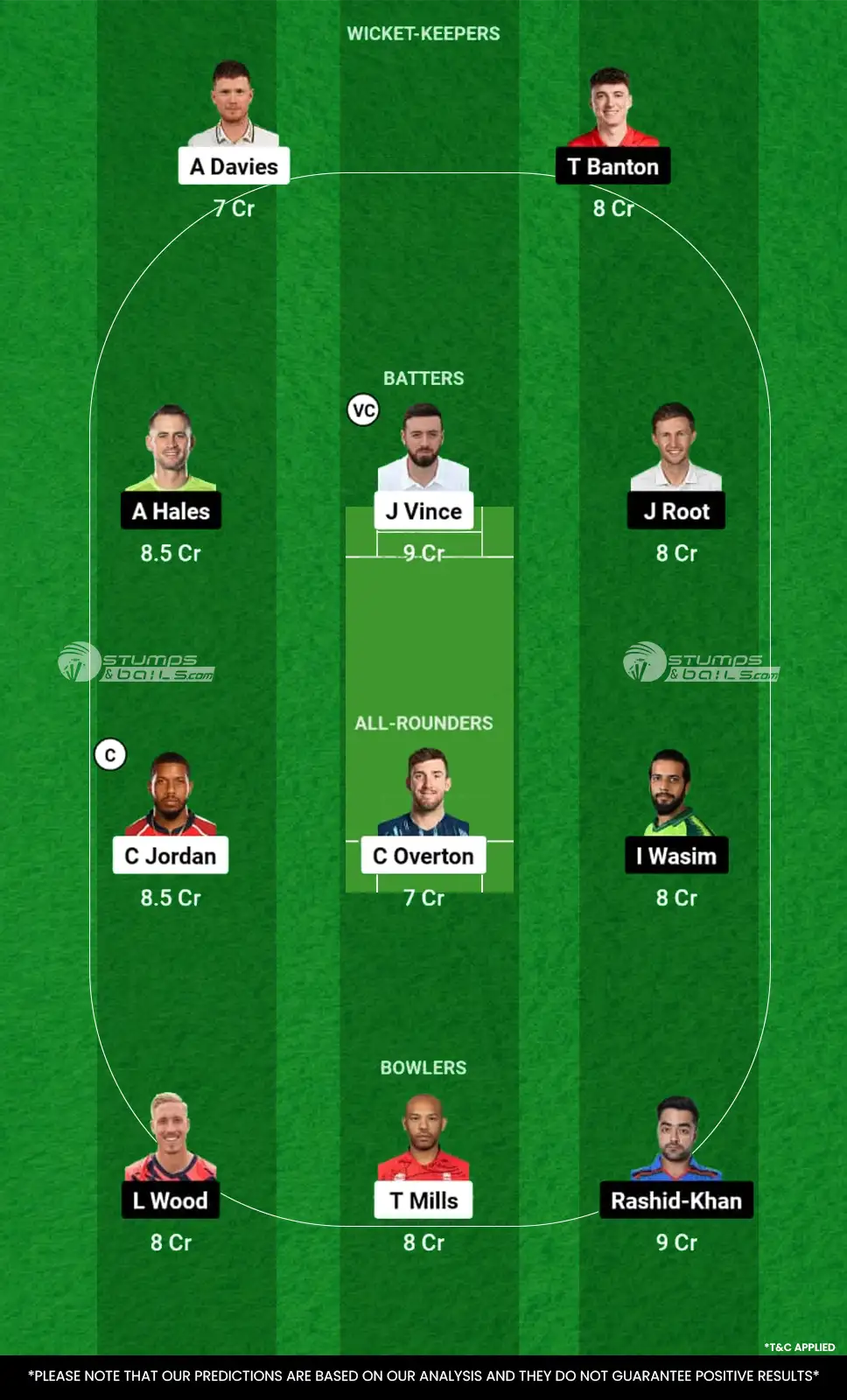 SOB vs TRT Dream11 Prediction