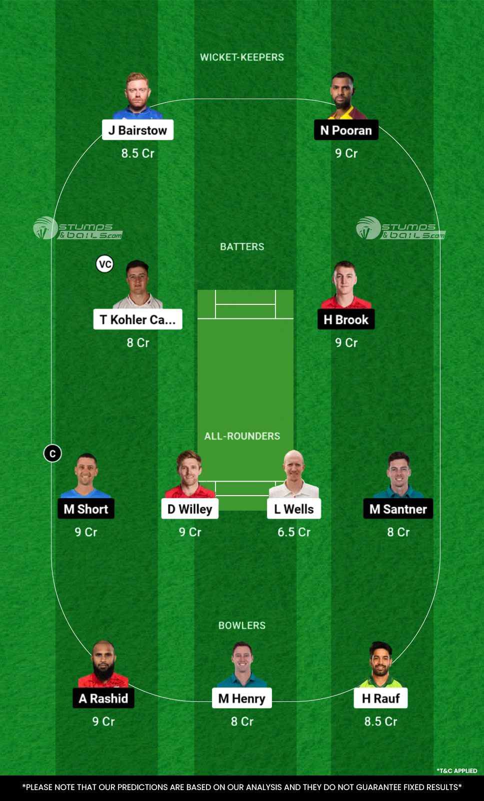 WEF vs NOS Dream11 Prediction