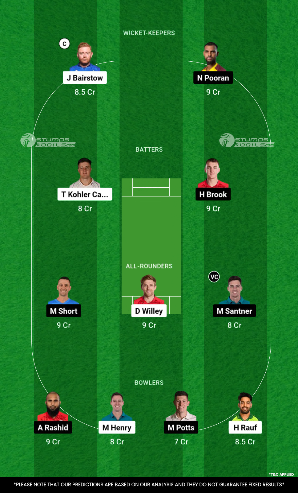 WEF vs NOS Dream11 Prediction