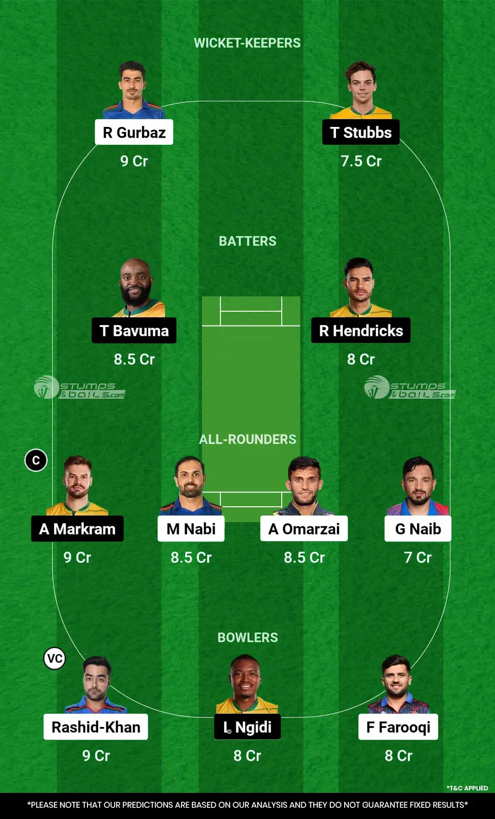 AFG vs SA Fantasy Team