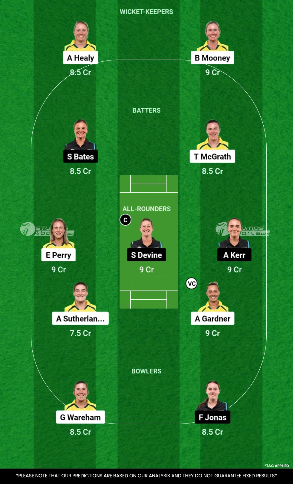 AU-W vs NZ-W Dream11 Prediction