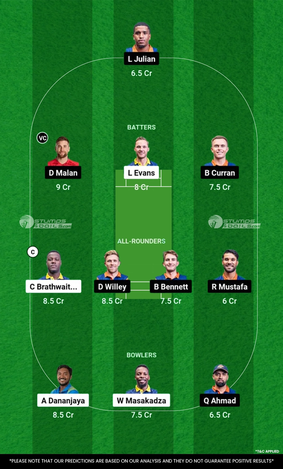 BB vs CTSA Dream11 Prediction Match Today