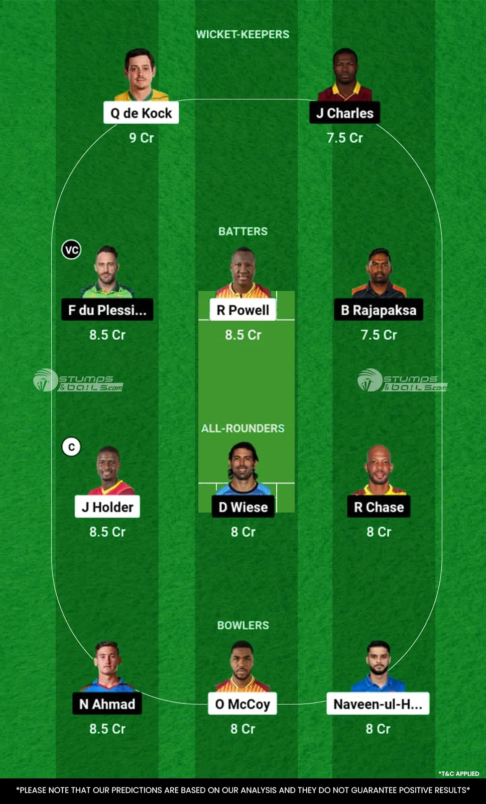 BR vs SLK Dream11 Prediction