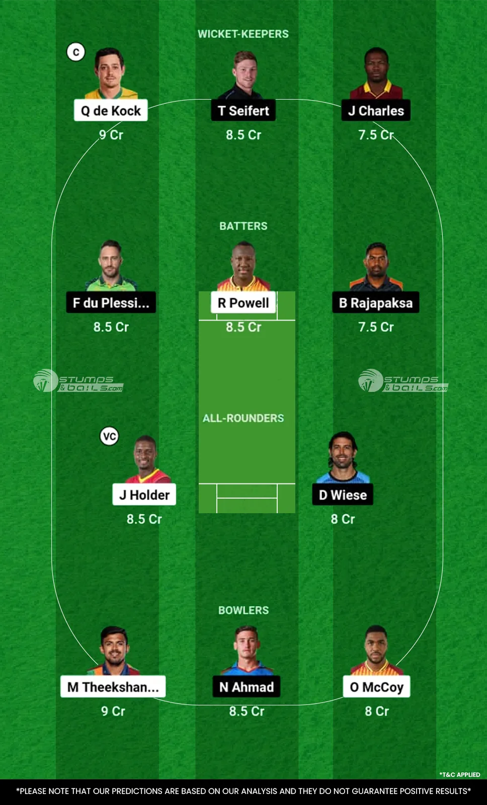 BR vs SLK Dream11 Prediction