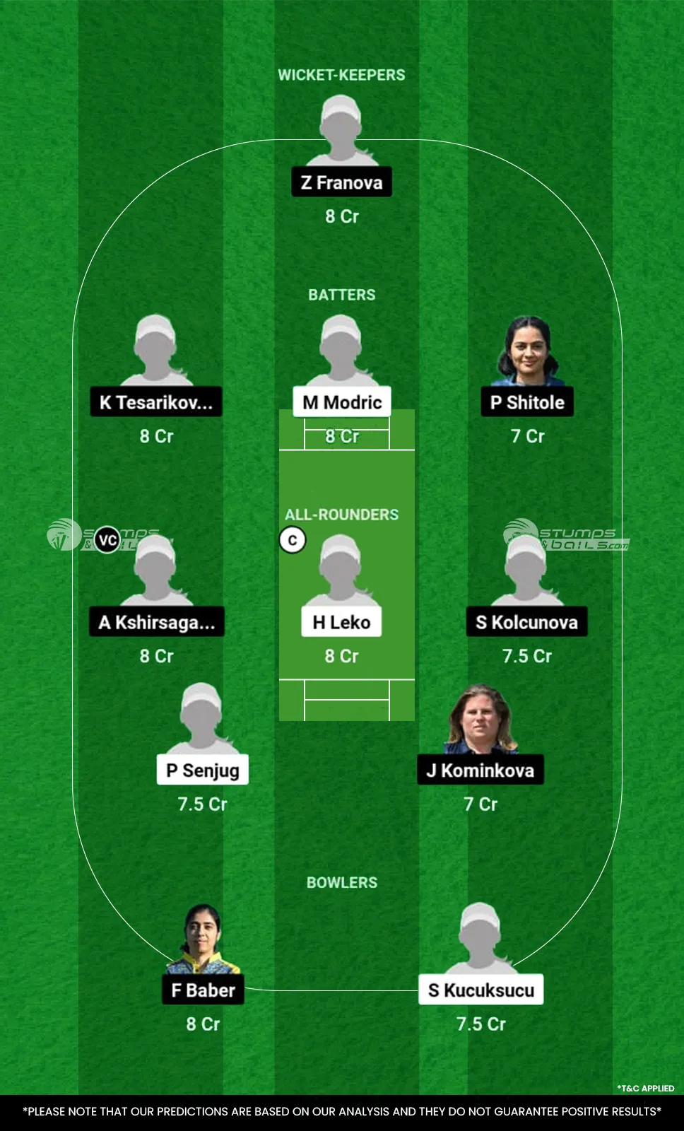 CRO-W vs CZE-W Dream11 Prediction