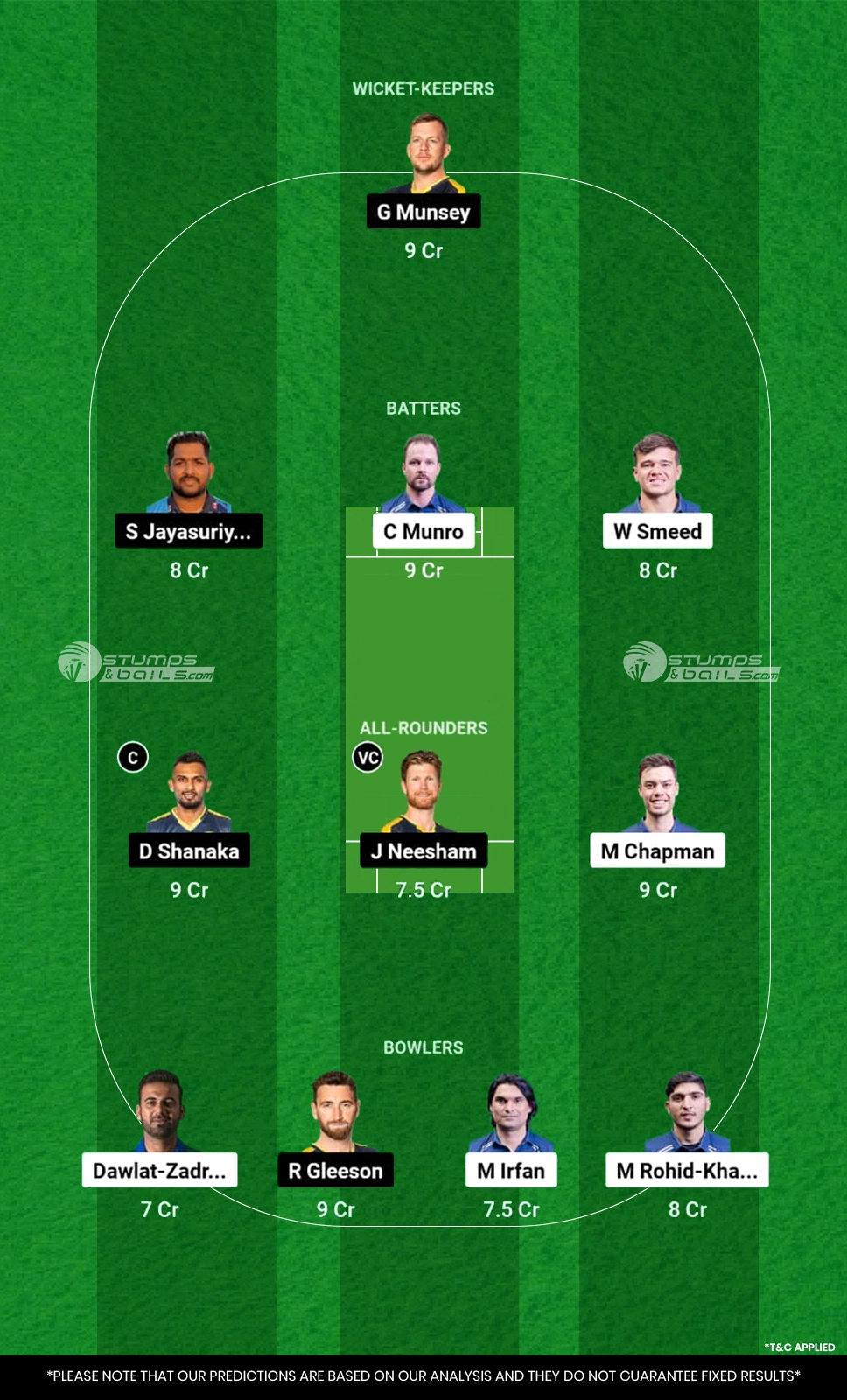 DW vs HB Dream11 Prediction