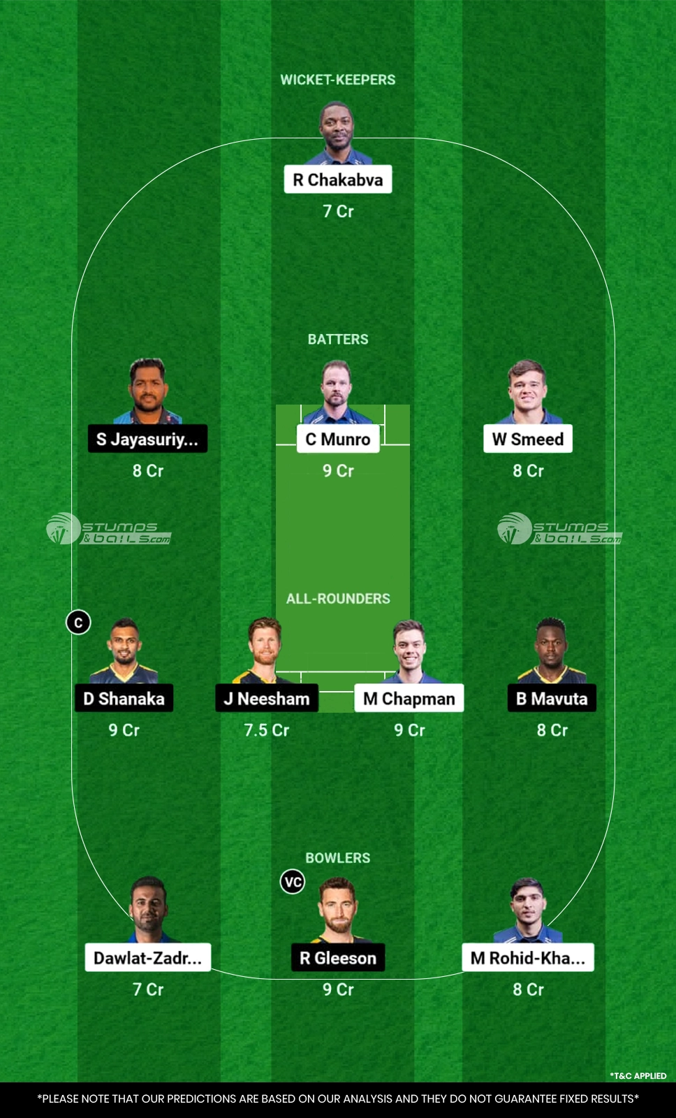 DW vs HB Dream11 Prediction