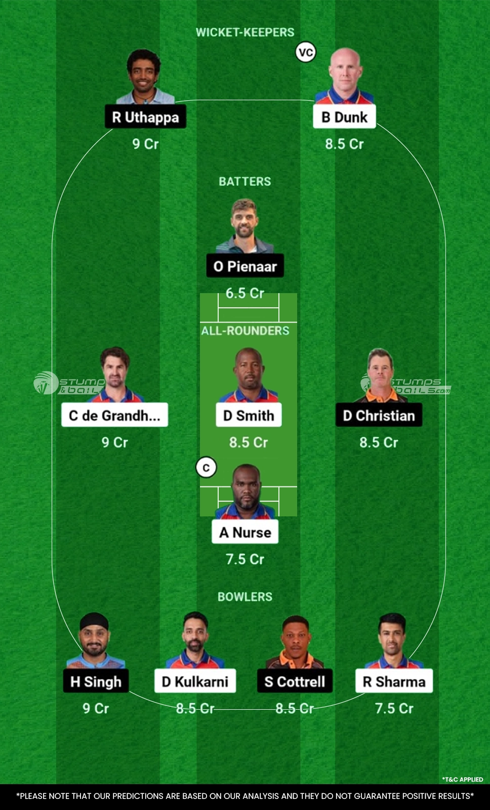 IC vs MNT Dream11 Prediction