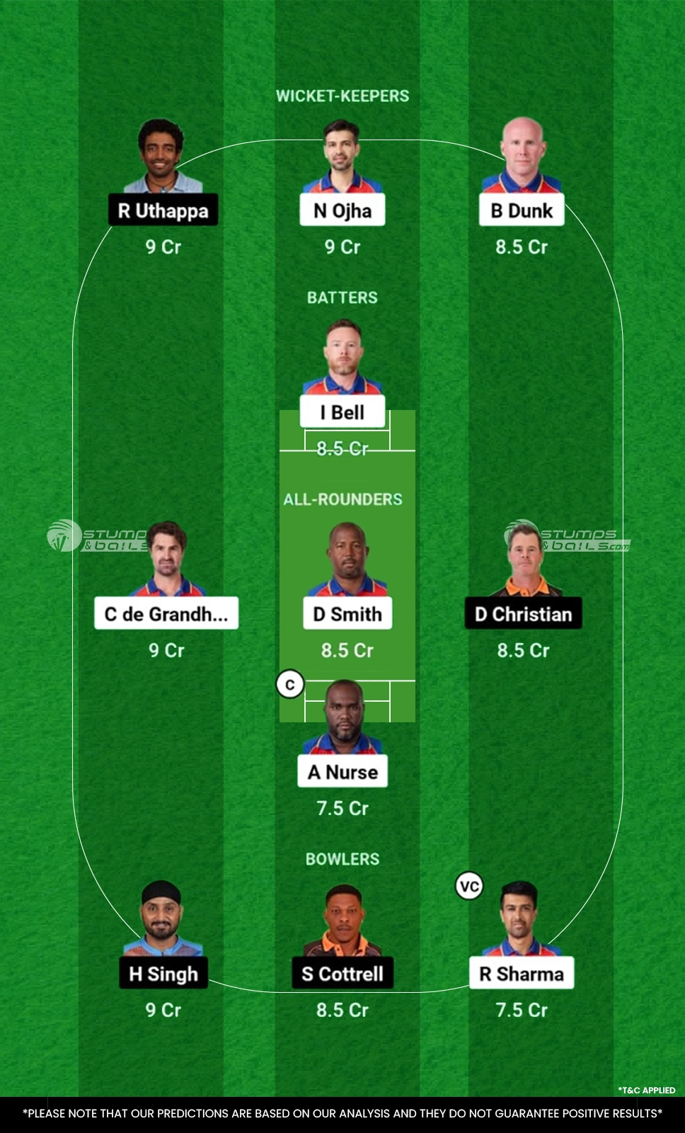 IC vs MNT Dream11 Prediction