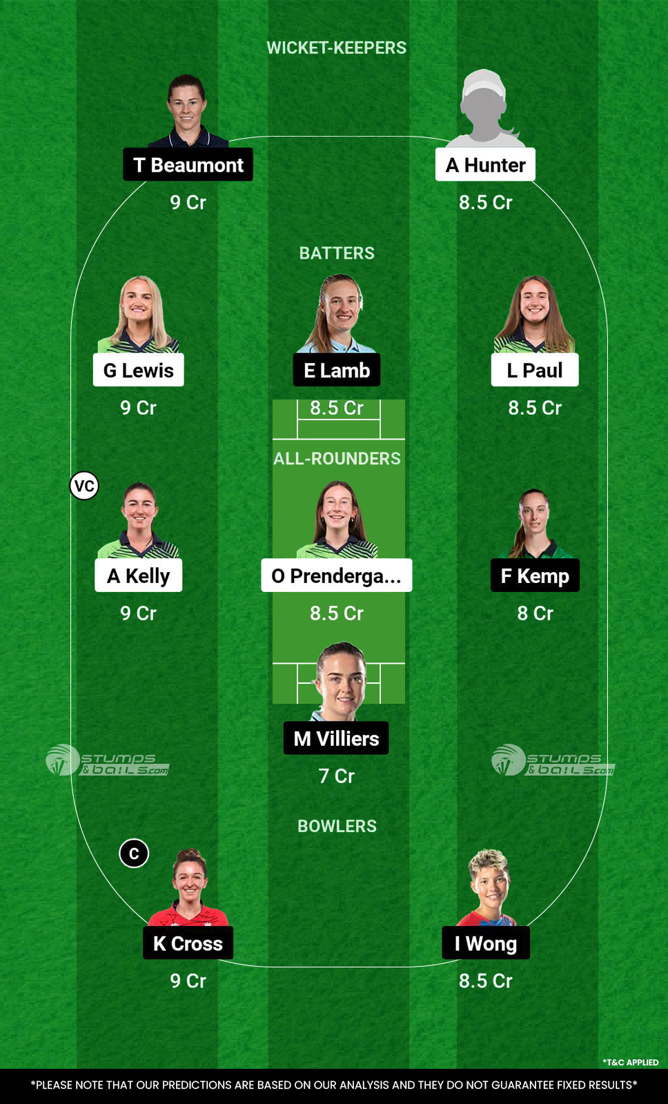 IR-W vs EN-W Dream11 Prediction Today Match