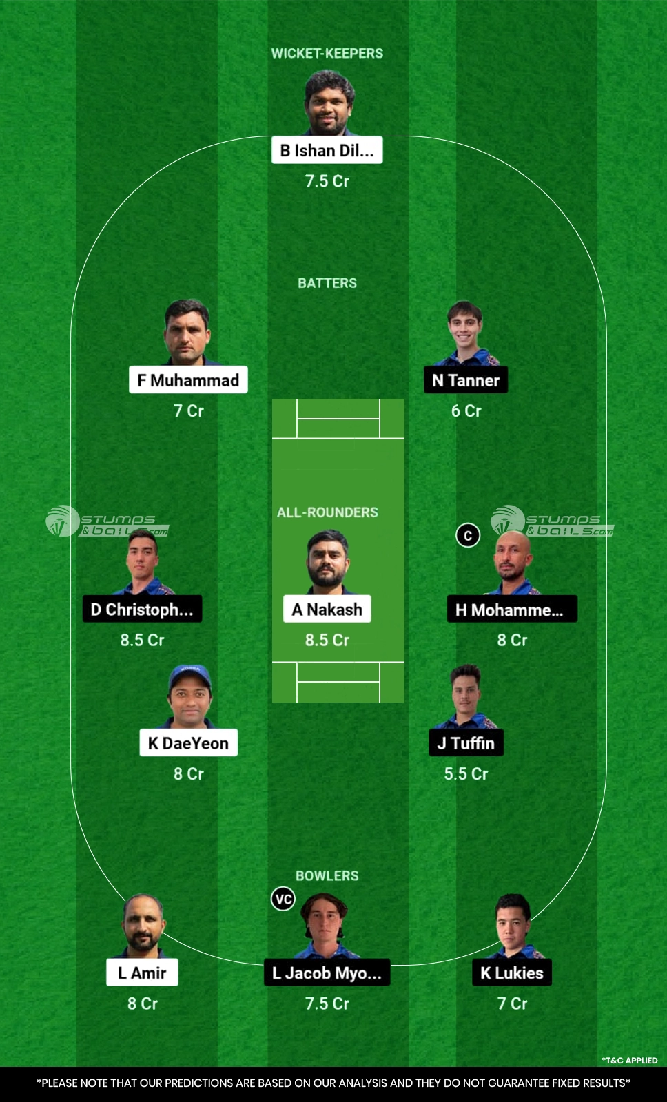 KOR vs PHI Dream11 Prediction