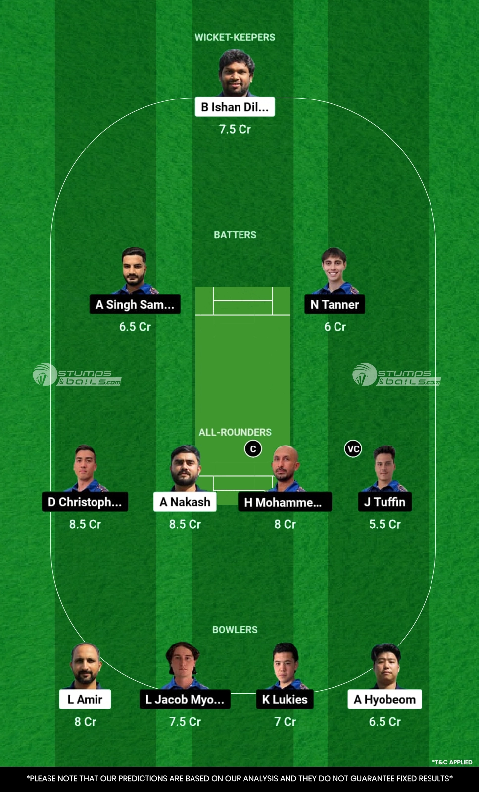 KOR vs PHI Dream11 Prediction