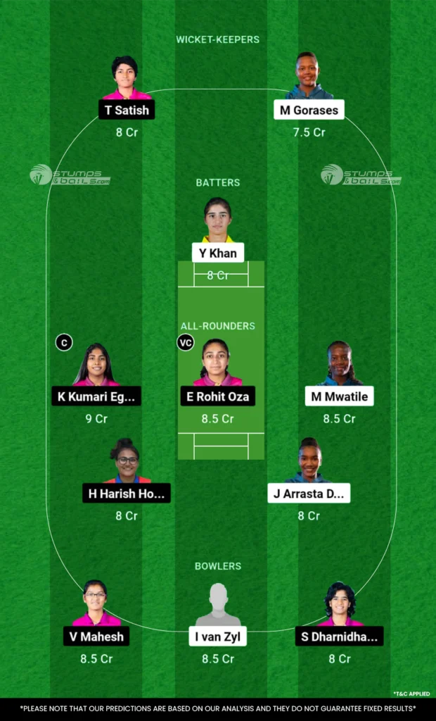 NAM-W vs UAE-W Dream11 Prediction