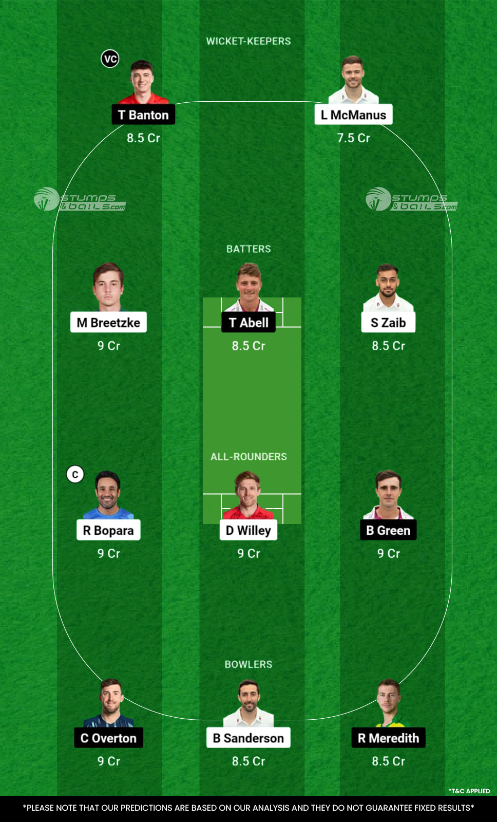 NOR vs SOM Dream11 Prediction 2024