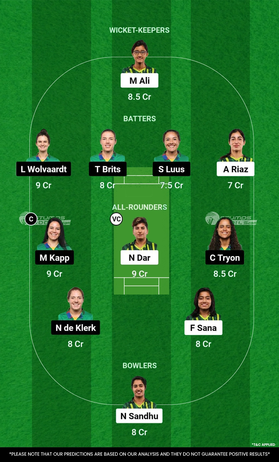 PK-W vs SA-W Dream11 Prediction 1st T20I