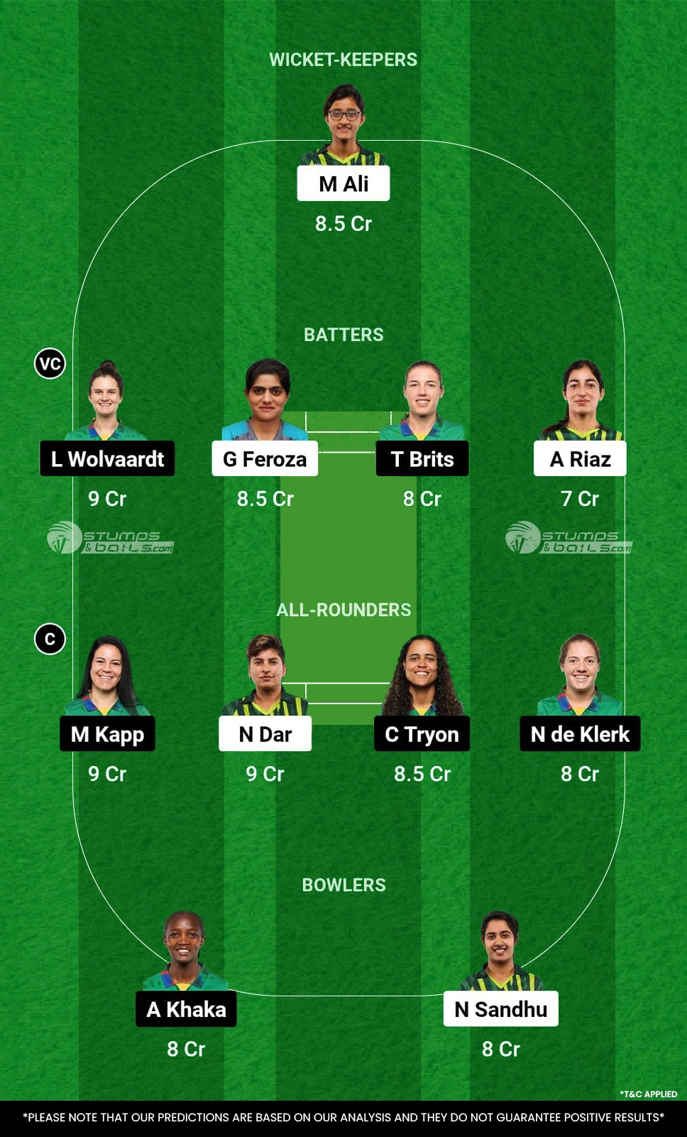 PK-W vs SA-W Dream11 Prediction 1st T20I