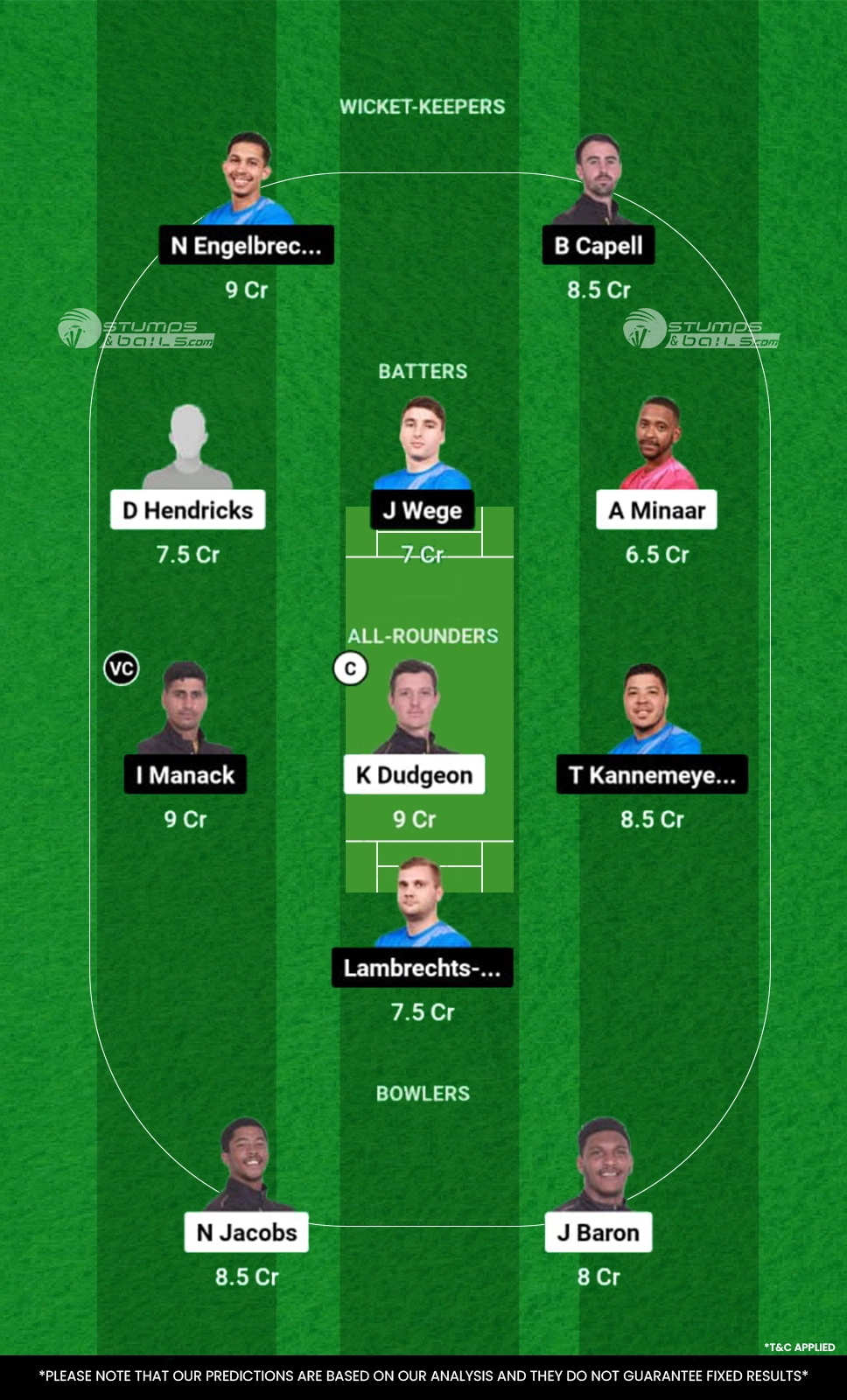 PR vs WCB Dream11 Prediction