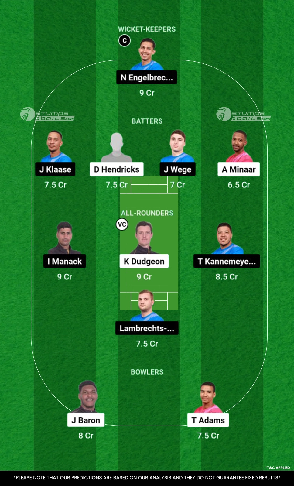 PR vs WCB Dream11 Prediction