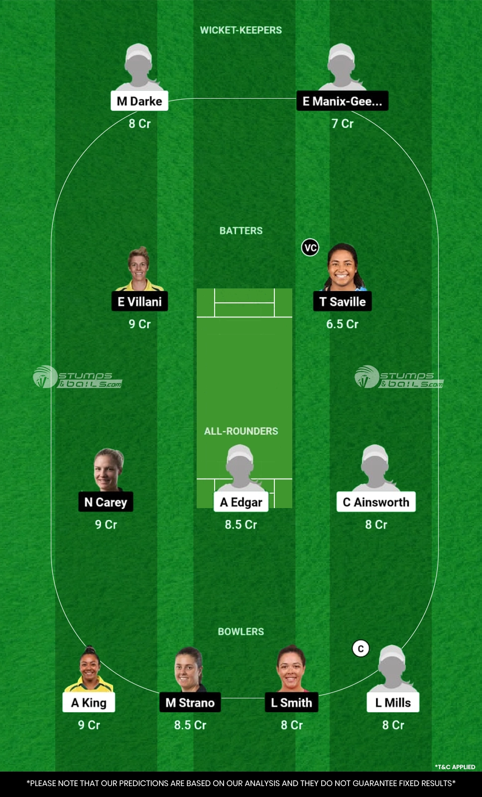 WA-W vs TAS-W Dream11 Prediction