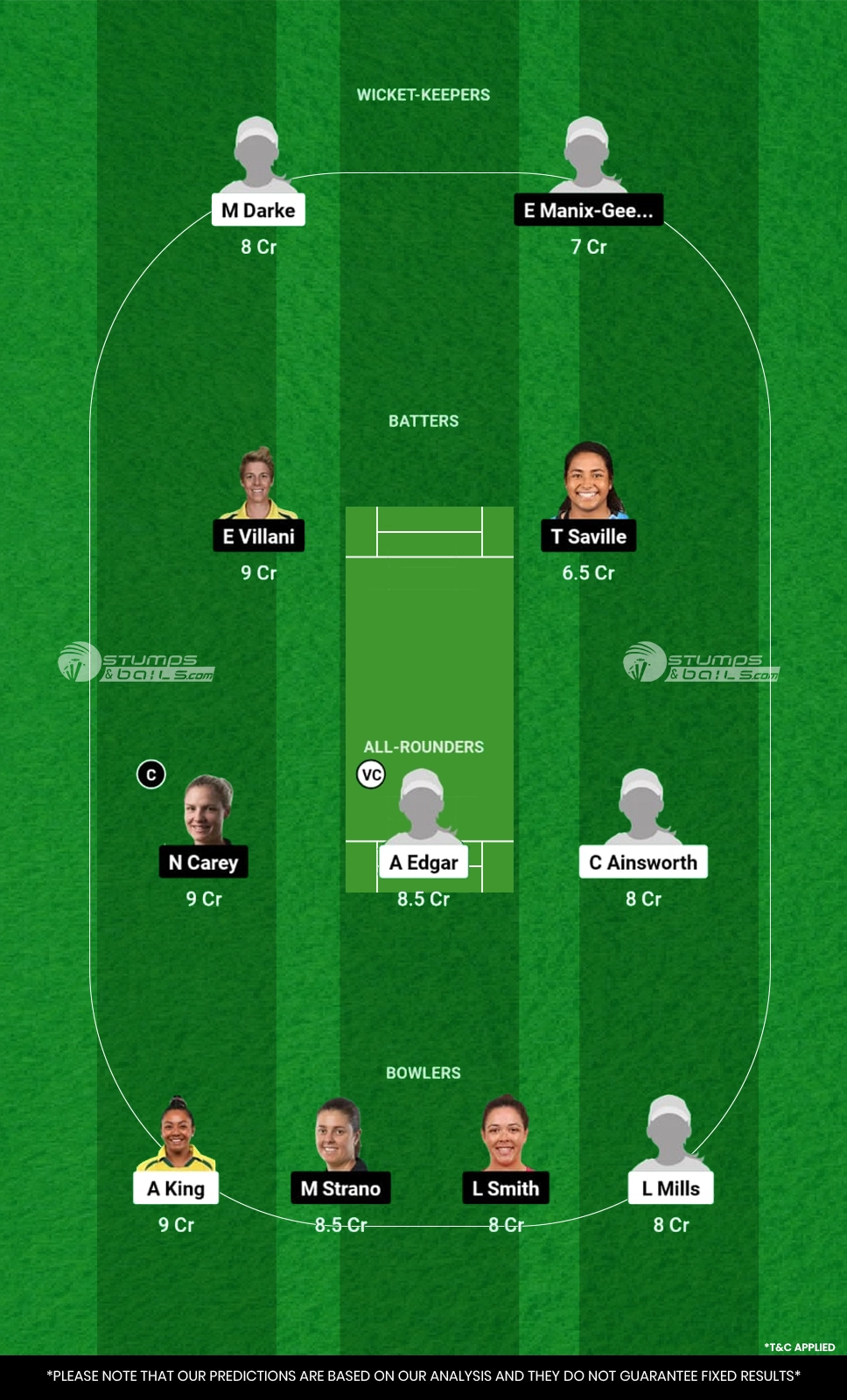 WA-W vs TAS-W Dream11 Prediction