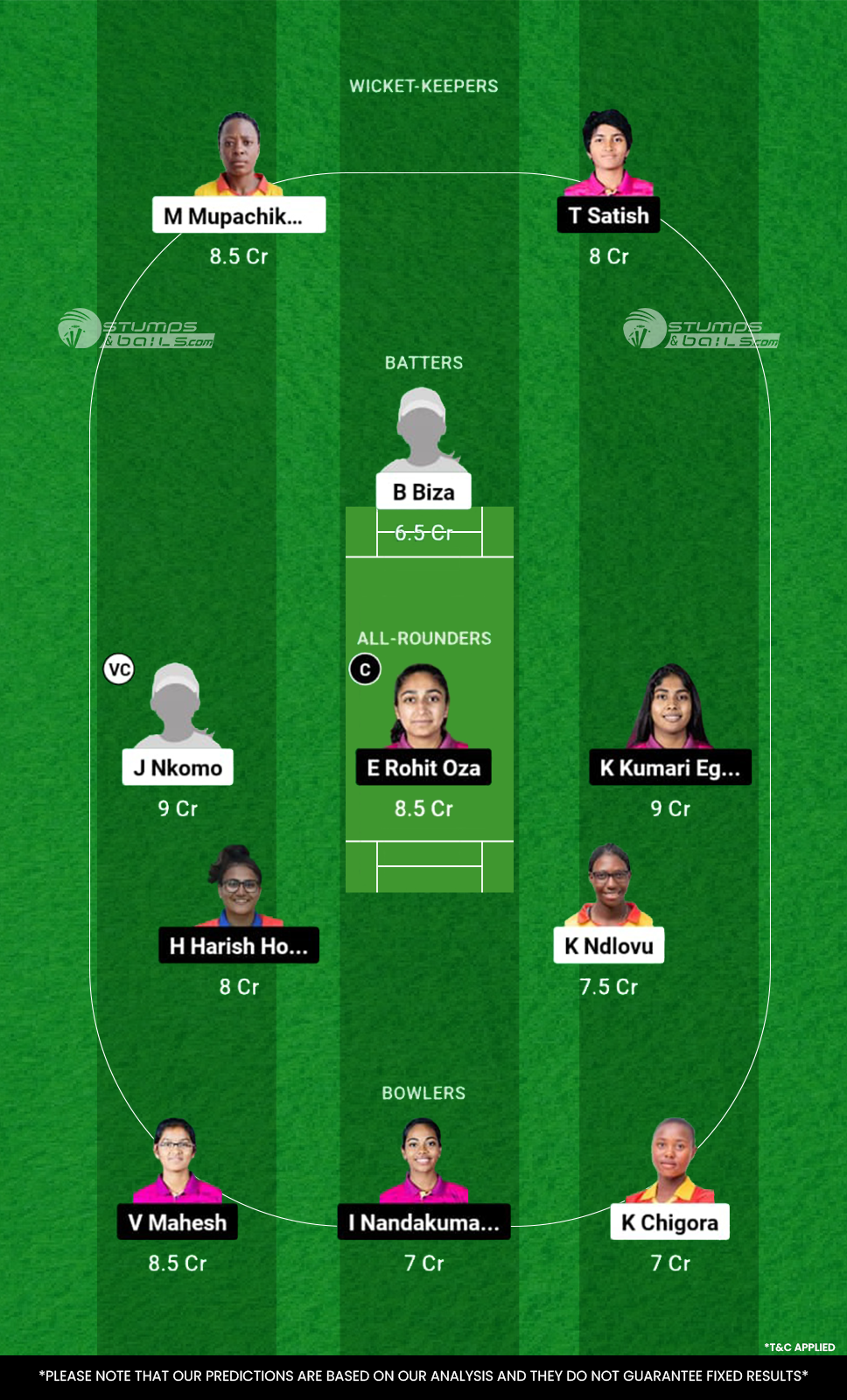 ZM-W vs UAE-W Dream11 Prediction