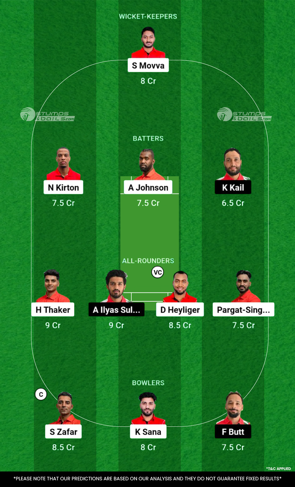 CAN vs OMN Dream11 Prediction