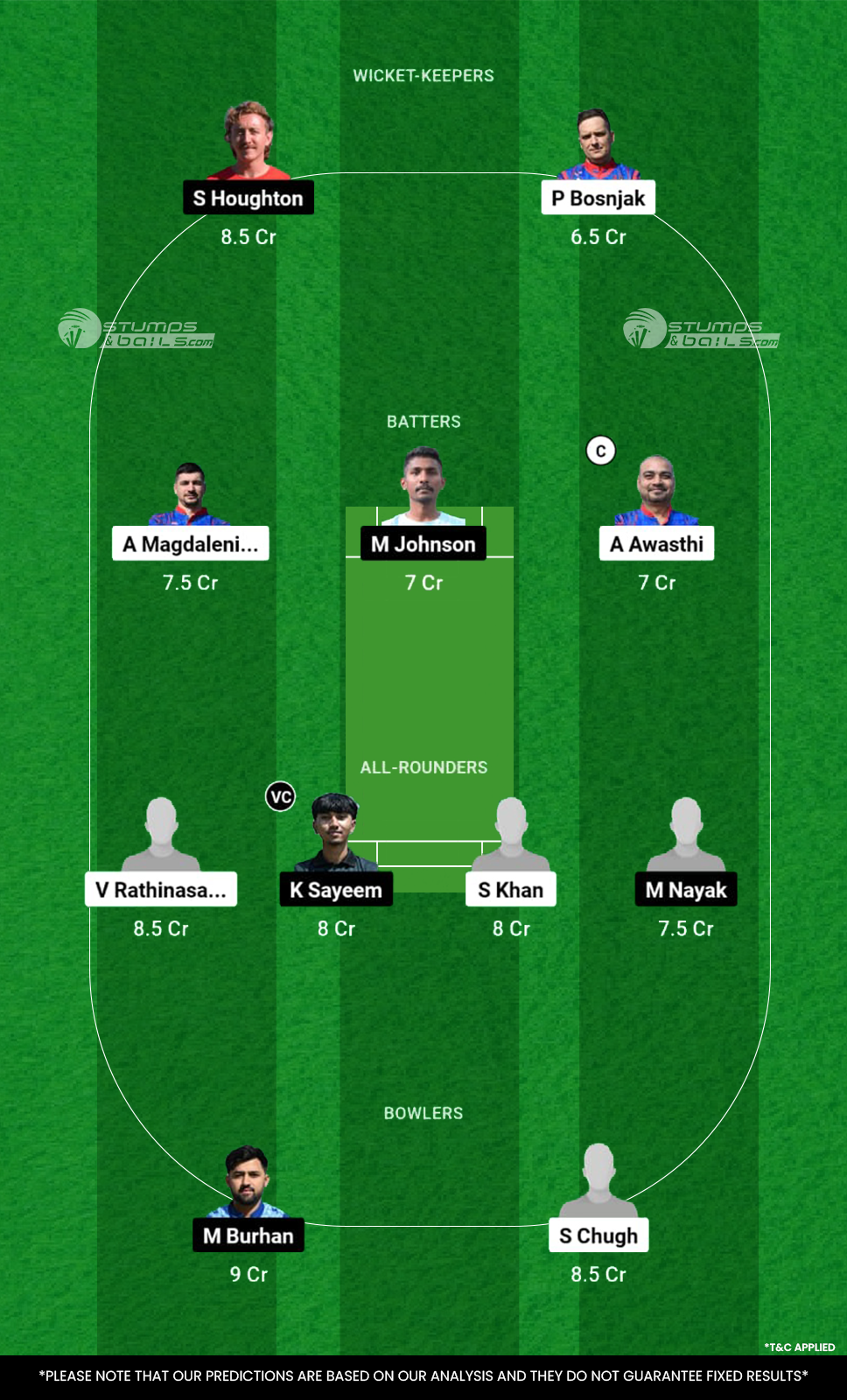 ZW vs SOS Dream11 Prediction Today