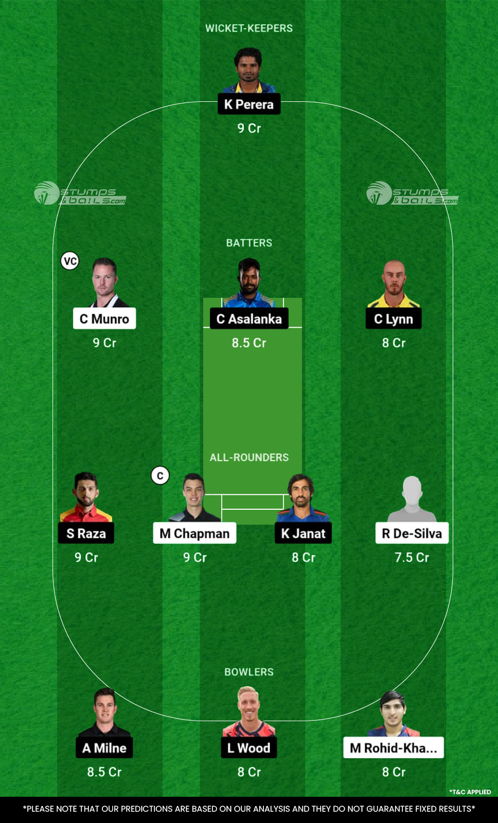 DW vs JBT Dream11 Prediction