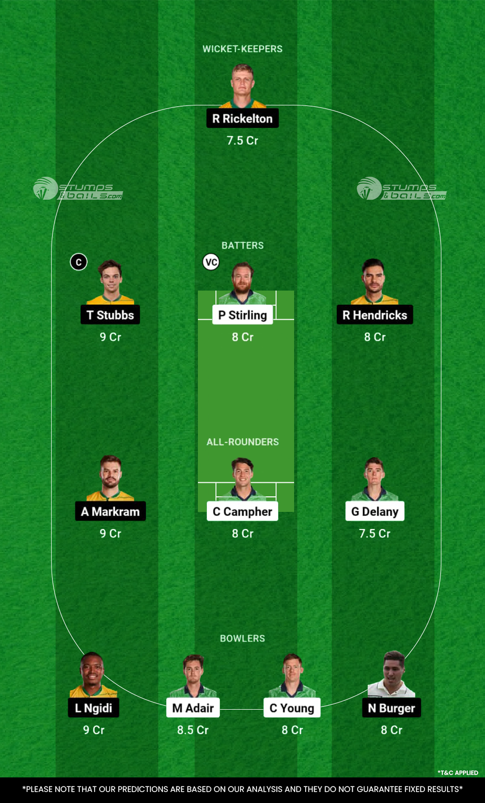 IRE vs SA Dream11 Prediction