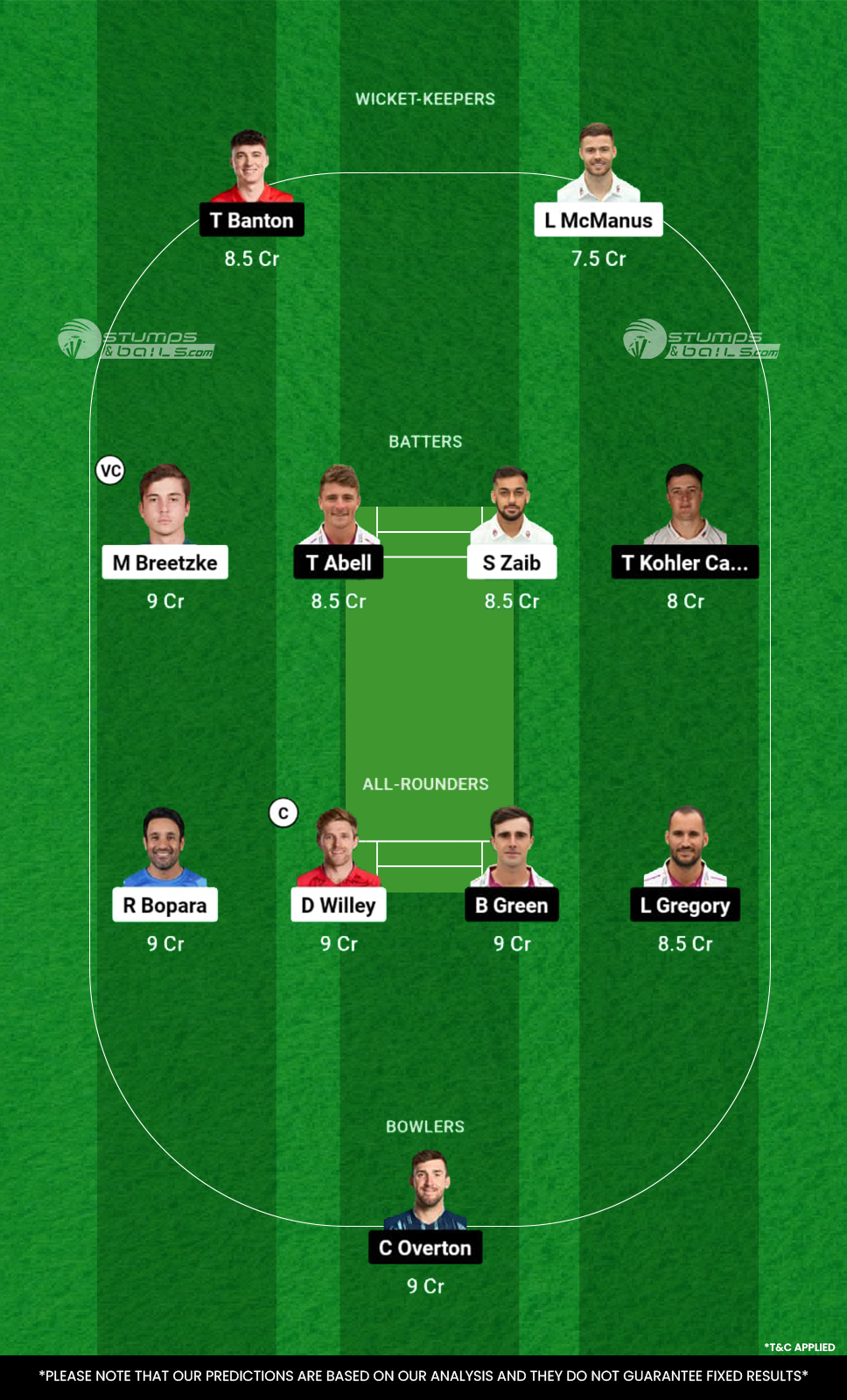 NOR vs SOM Dream11 Prediction 2024