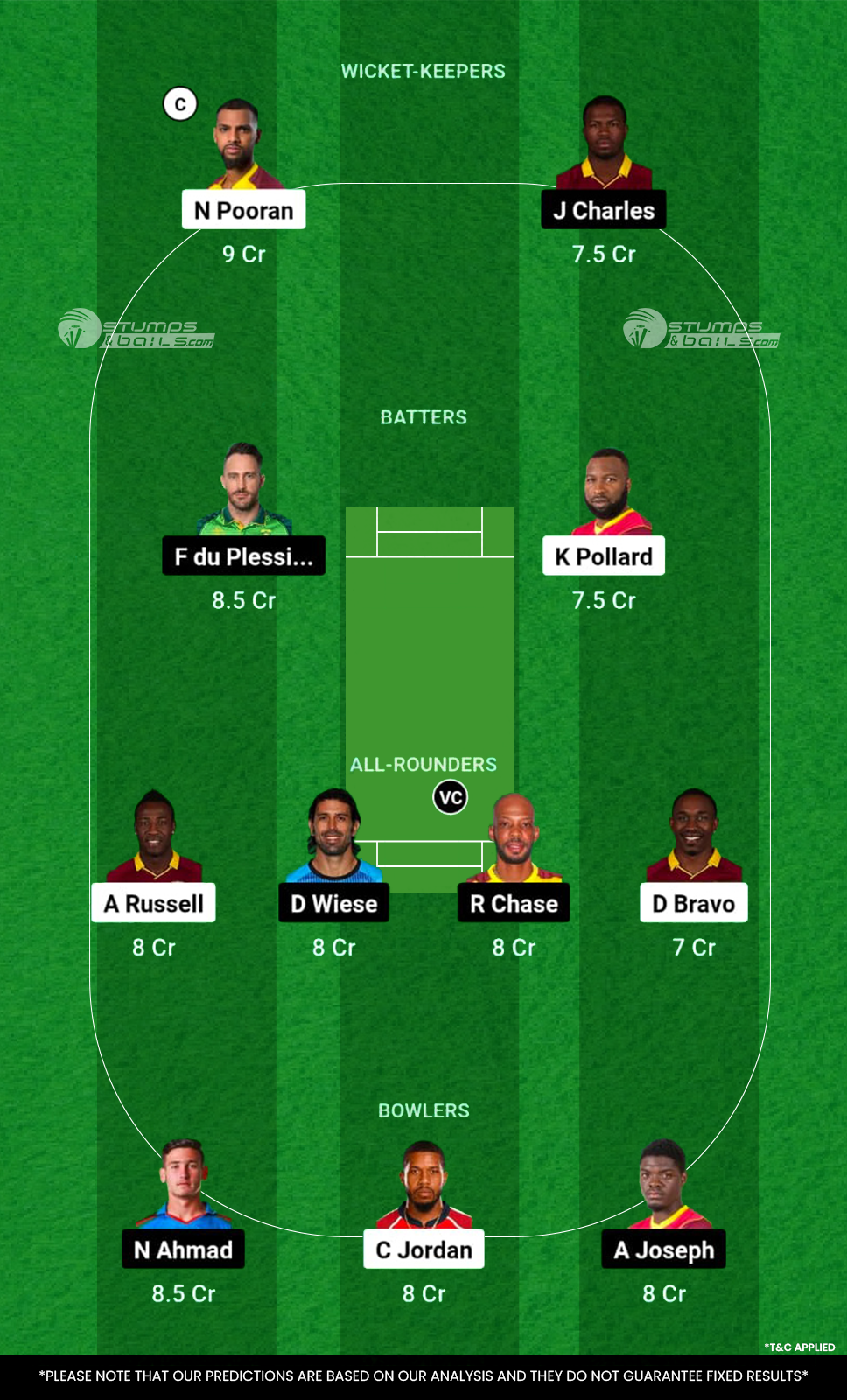 TRK vs SLK Dream11 Prediction