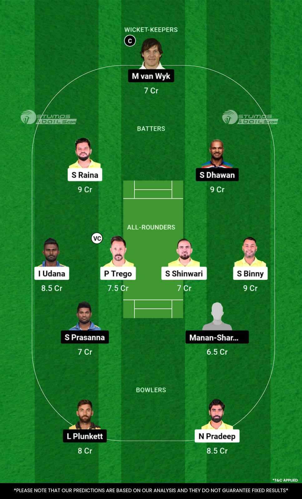 TOH vs GJG Dream11 Prediction