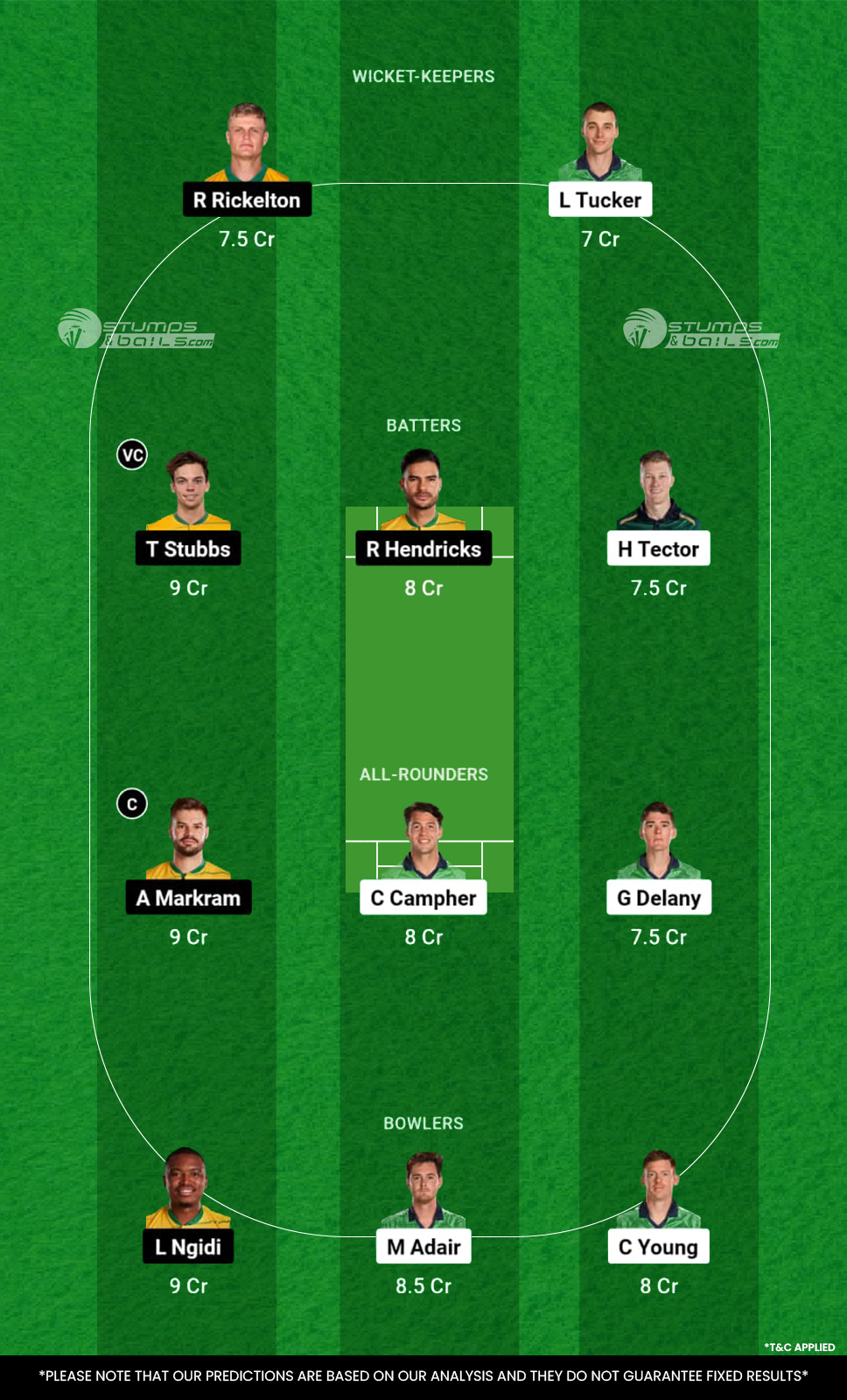 IRE vs SA Dream11 Prediction