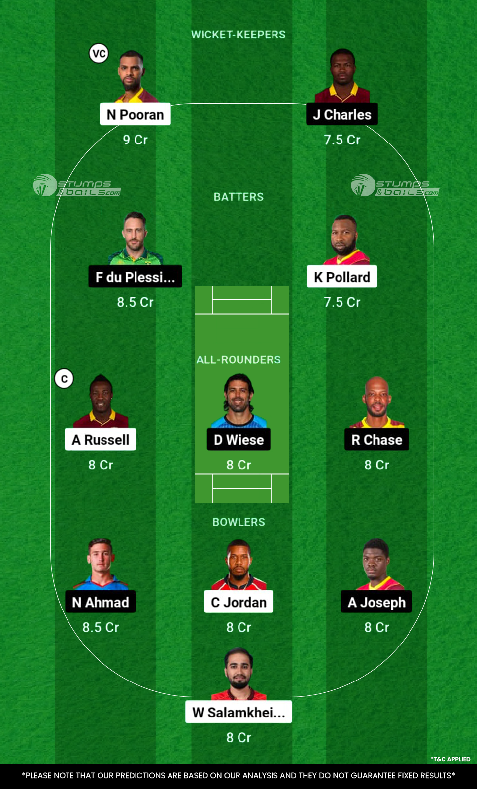 TRK vs SLK Dream11 Prediction