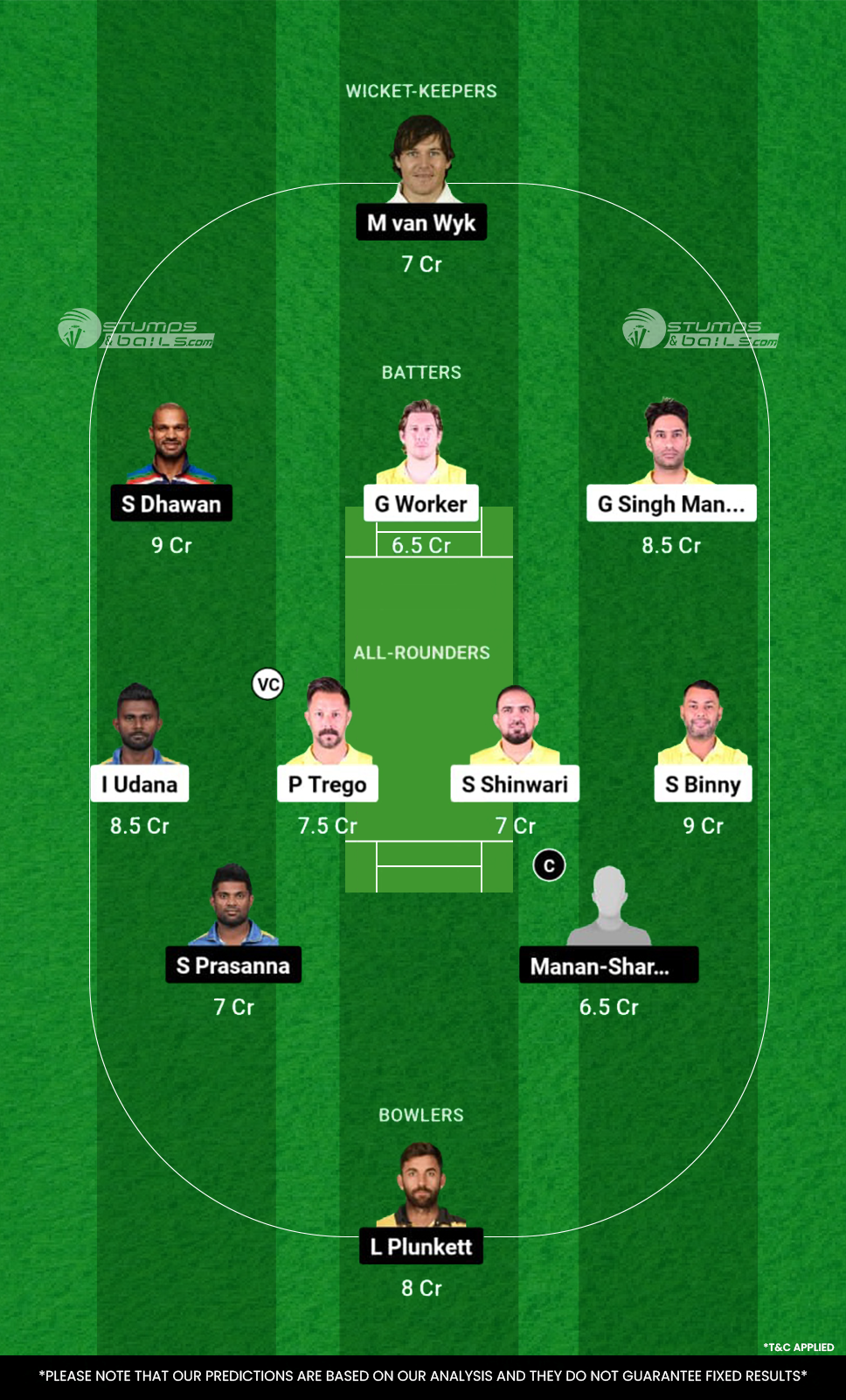 TOH vs GJG Dream11 Prediction