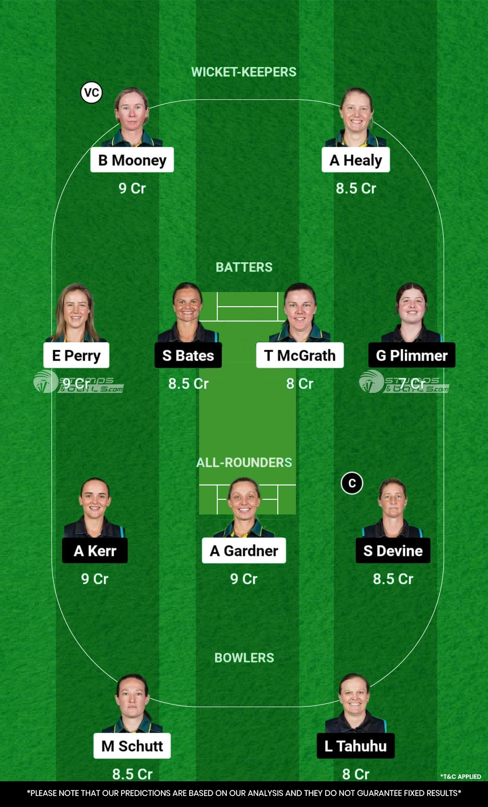 AU-W vs NZ-W Dream11 Prediction