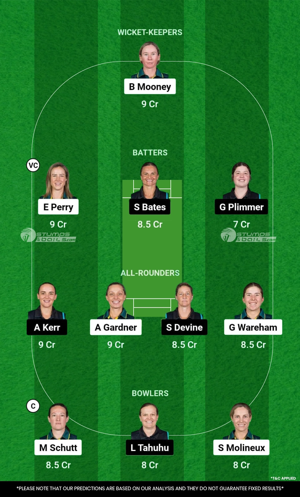 AU-W vs NZ-W Dream11 Prediction