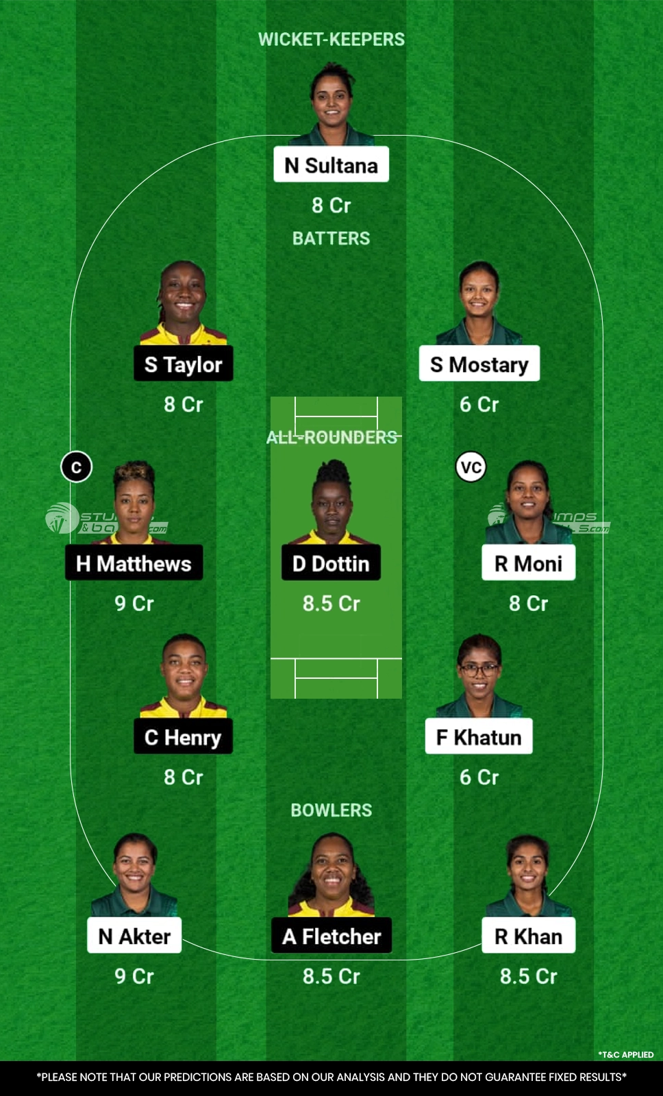 BD-W vs WI-W Dream11 Prediction