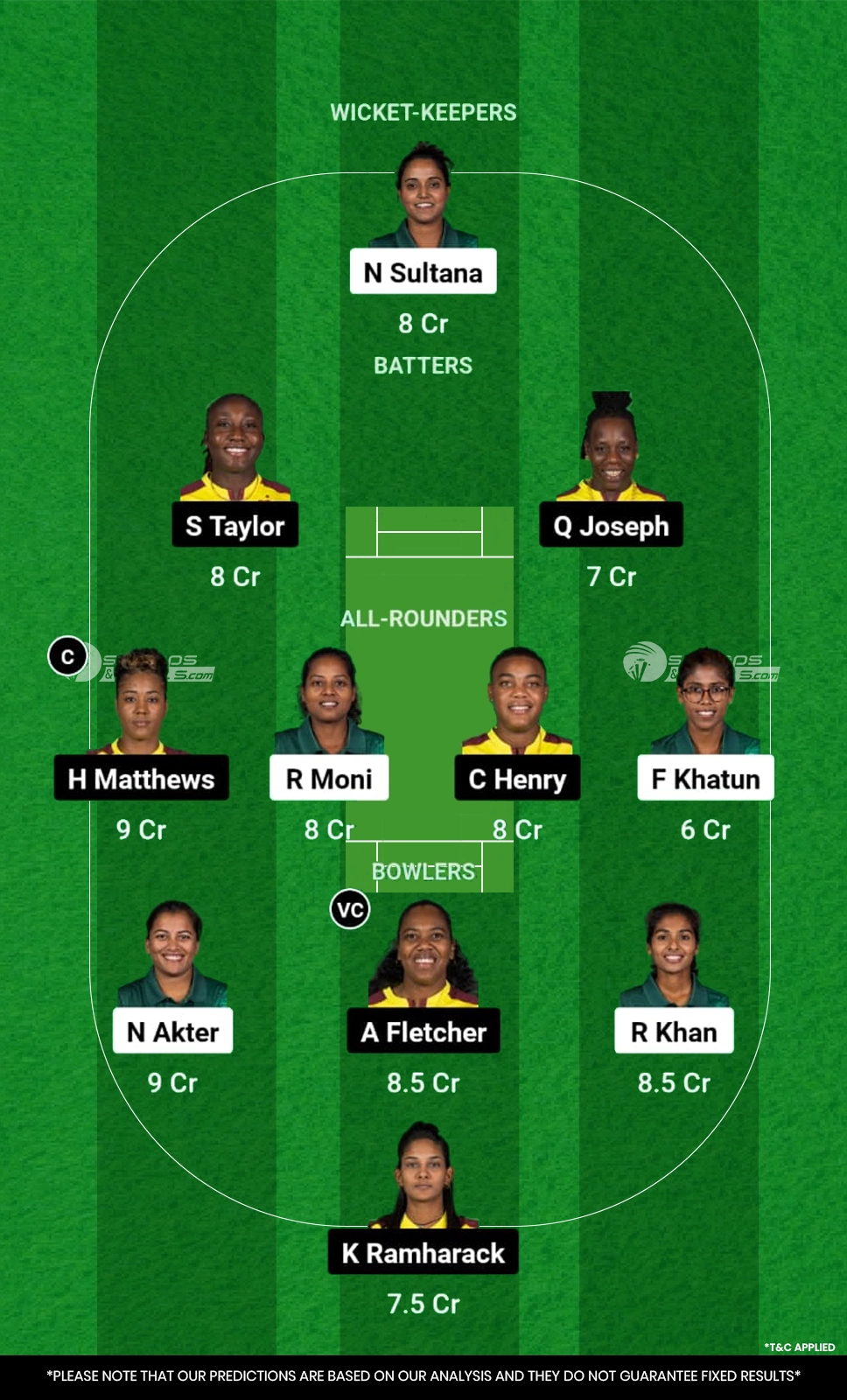 BD-W vs WI-W Dream11 Prediction