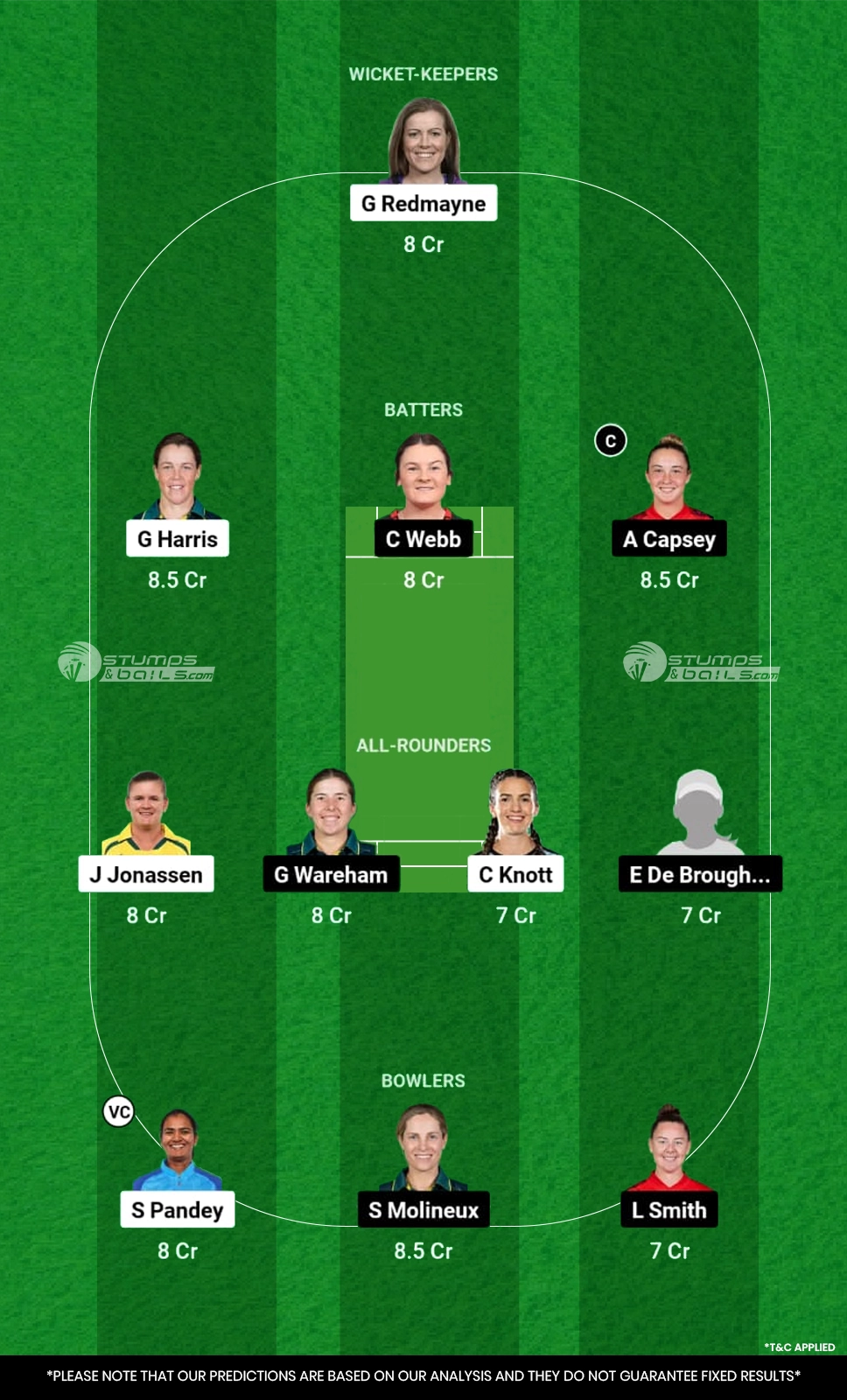 BH-W vs MR-W Dream11 Prediction