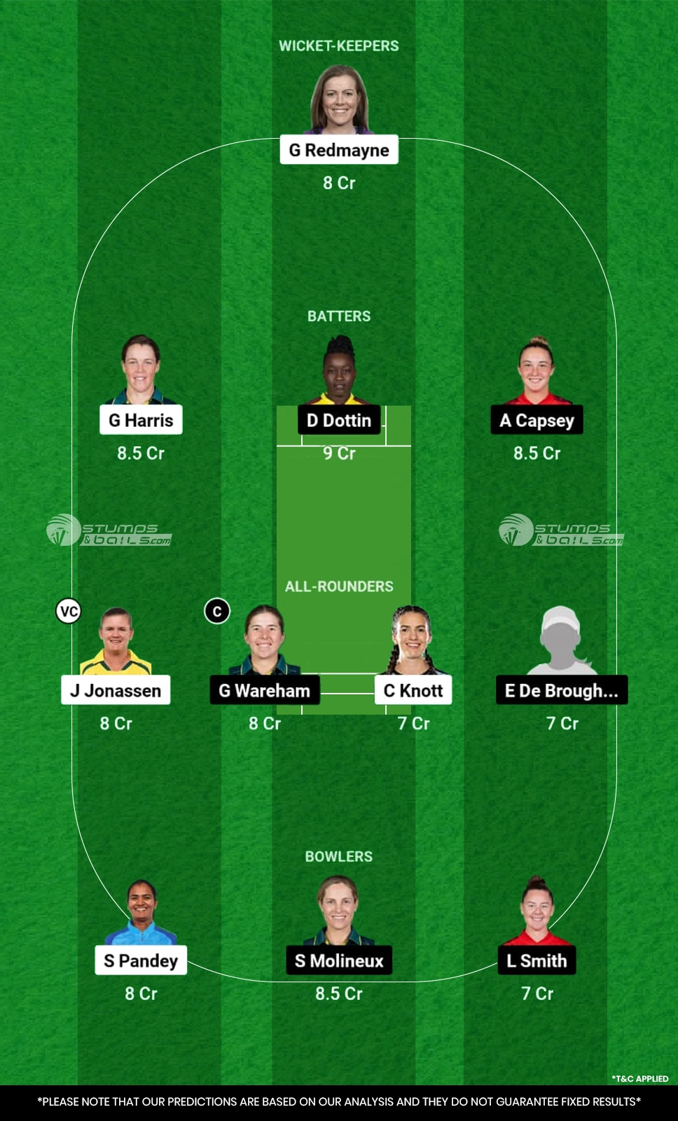 BH-W vs MR-W Dream11 Prediction